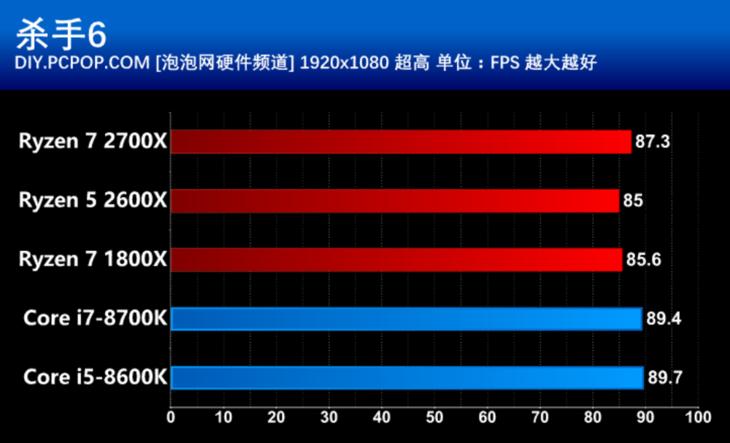 amd第二代锐龙处理器,amd锐龙ryzen55代5000系列