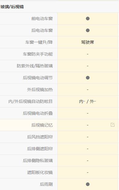 长安欧诺s的真实驾驶感受,长安欧诺操作功能介绍