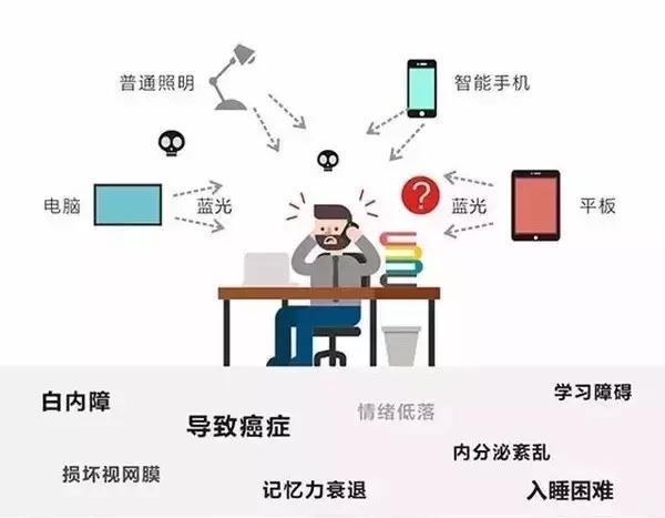 医用蓝光灯对眼睛有伤害吗,蓝光手电对眼睛的危害