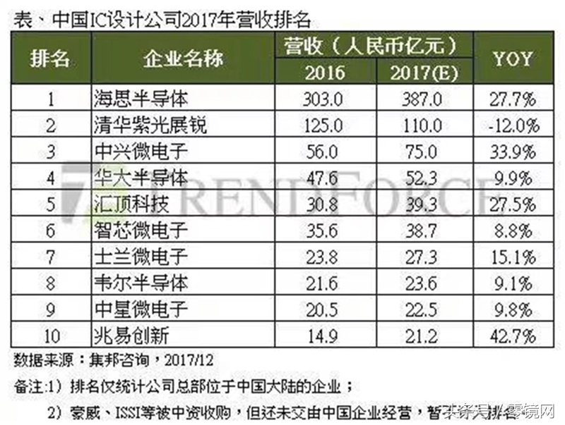 中国芯崛起在日本,国芯未来的发展