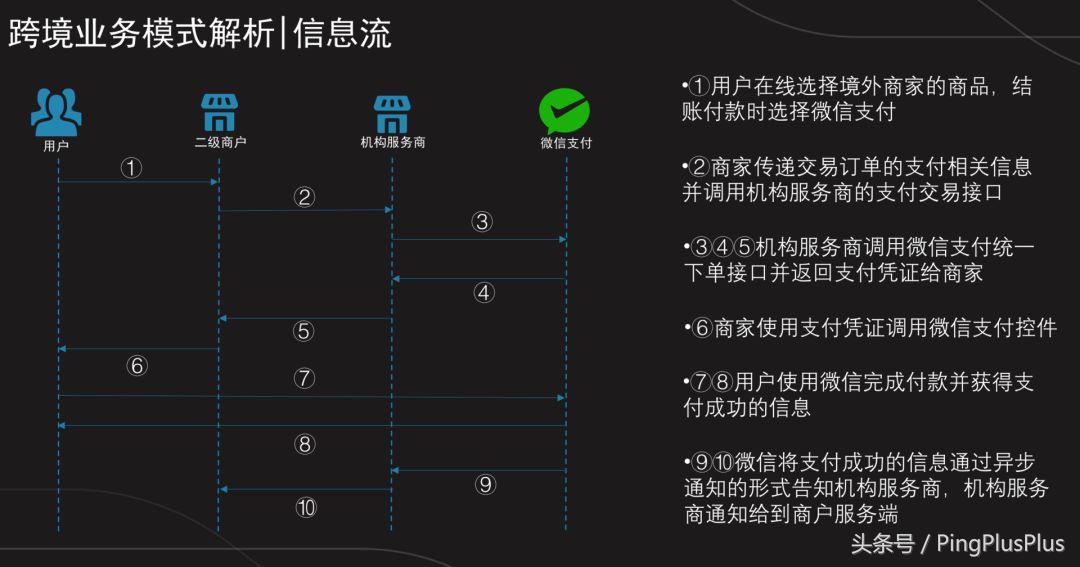 30秒讲跨境电商,3分钟了解供应链英语