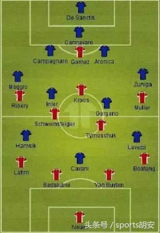 如何分析足球比赛数据的方法,如何分析足球比赛