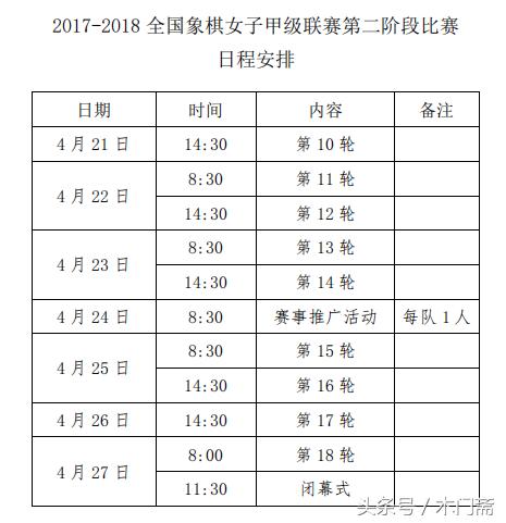 女子象甲赛制,女子象甲14轮