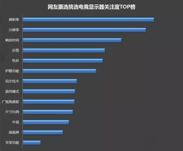 电竞笔记本刷新率高,大屏幕高刷新率笔记本推荐