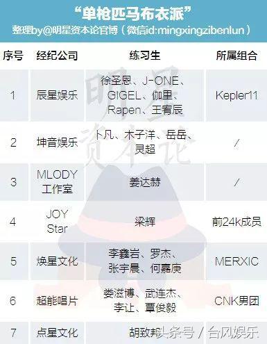 朱正廷多有钱偶像练习生,偶像练习生的选手个人资料