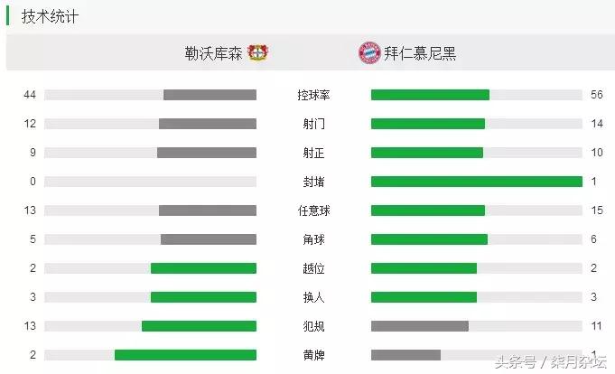 勒沃库森vs拜仁穆勒和阿隆索,勒沃库森3-0拜仁穆勒赛后采访