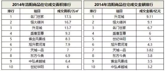 洛阳十大本土房企,洛阳房企现状