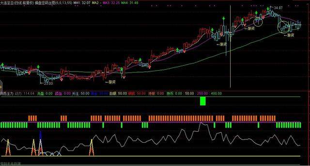 下周有望大反弹的板块,下周利好板块有哪些