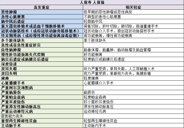 重疾险的十大逻辑和思路,选重疾险学会这5点就够了