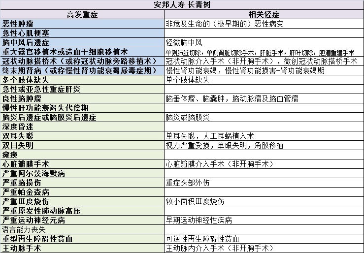 重疾险的十大逻辑和思路,选重疾险学会这5点就够了