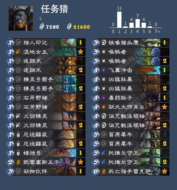 炉石传说女巫森林攻略盗贼,炉石传说女巫森林最终决战