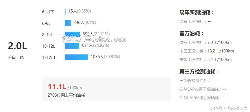 别克君威的真实油耗与评价,10年别克君威2.0油耗多少