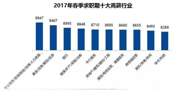 工资低于3894元的洛阳人，你们是怎么在洛阳买房生活的？