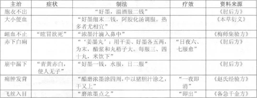 什么是药墨,药墨是什么剂型