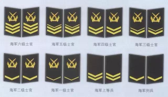 海军的一些标志,海军各类标识
