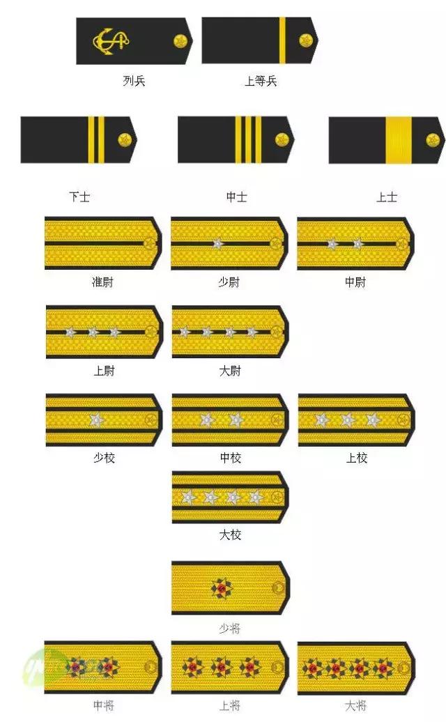 海军的一些标志,海军各类标识