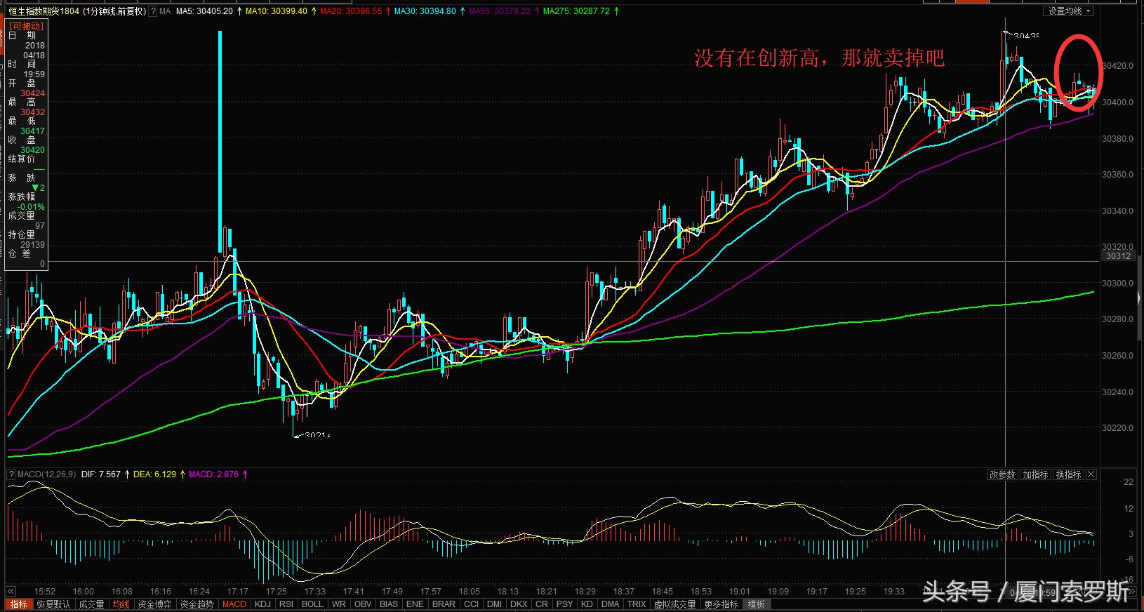 恒生指数期货详解,恒生指数期货短线操作方法