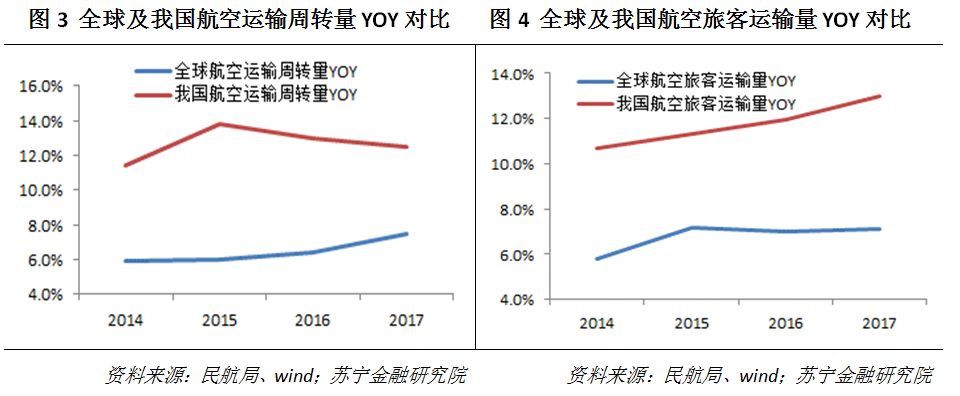 国航东航南航投资价值,中国国航投资价值深度分析