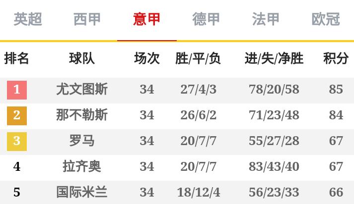 国米战胜那不勒斯萨特里亚诺,国米客场夺冠
