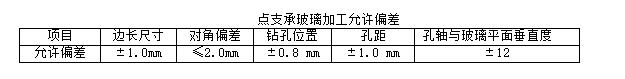 点支式玻璃幕墙施工方案,点支式玻璃幕墙工程技术规程