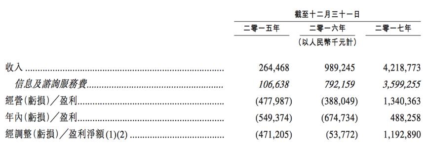 爱钱进已转型成功,爱钱进投资记录