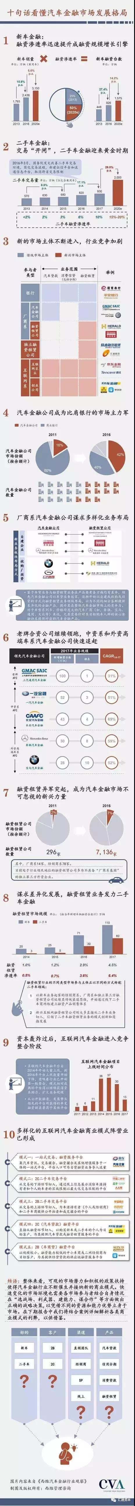 汽车金融公司融资案例分析,金融汽车经营模式