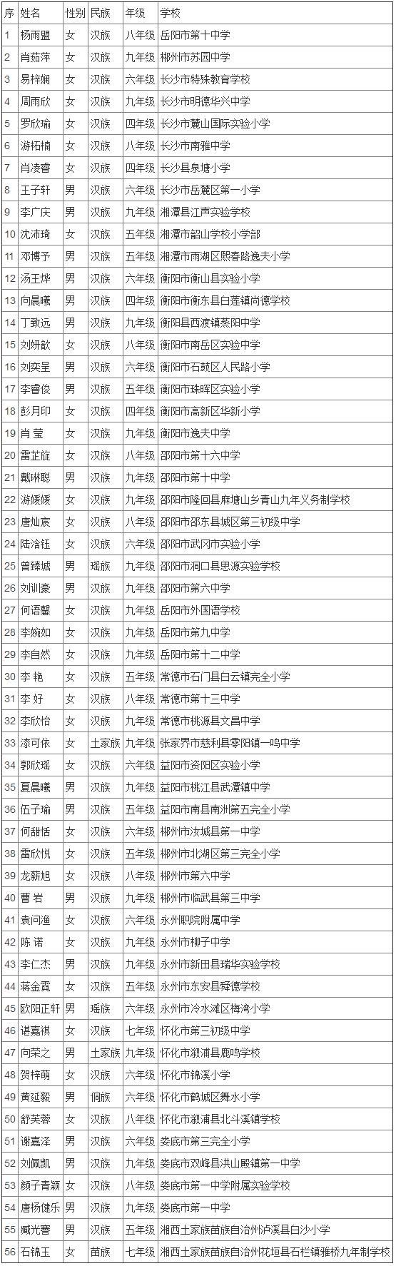 宋庆龄奖学金第十四届名单广东,全国第二届宋庆龄奖学金名单