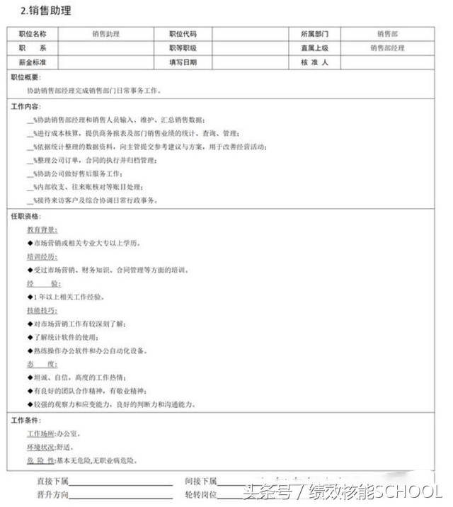 销售经理岗位职责及内容,销售助理岗位职责说明书完整版
