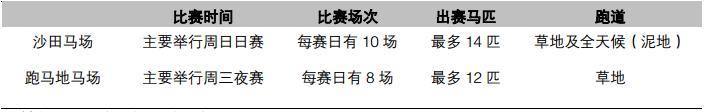 2025海南赛马国家战略计划,海南赛马体彩最新消息