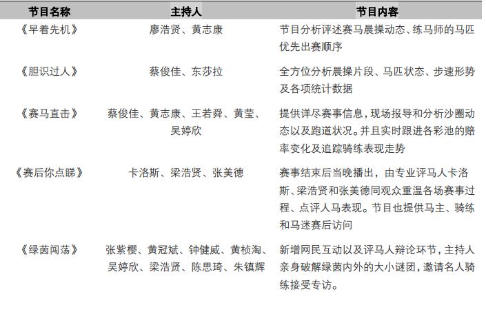 2025海南赛马国家战略计划,海南赛马体彩最新消息