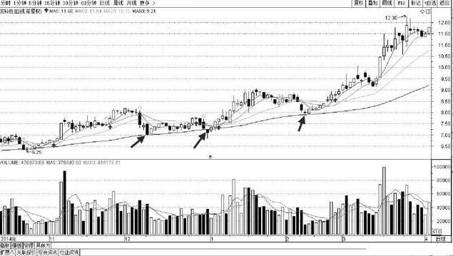 一个故事带你看懂中国股市,一个故事告诉你中国股市