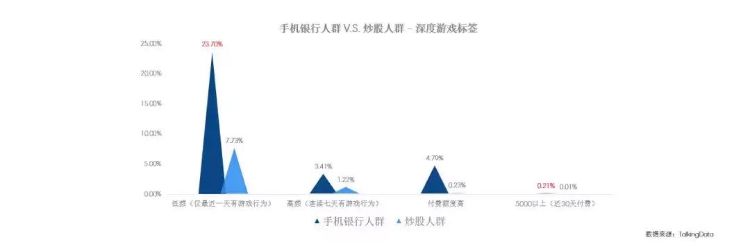 投资人群公告,消费人群洞察报告