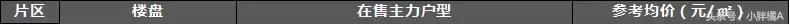 深圳龙岗房价未来5到10年的预测,未来10年深圳各区房价走向