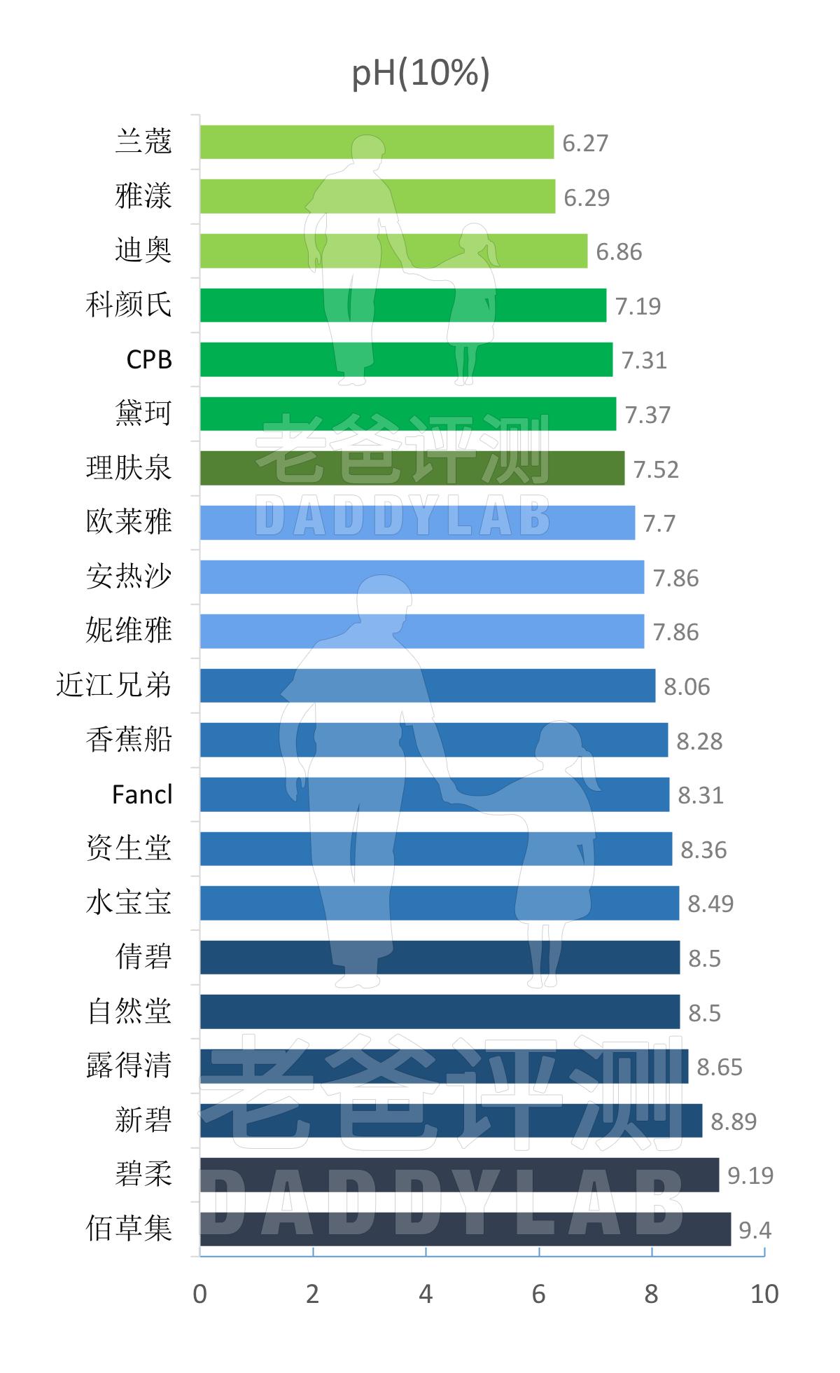超长十个小时平价防晒霜测评,好用不贵的防晒霜实测