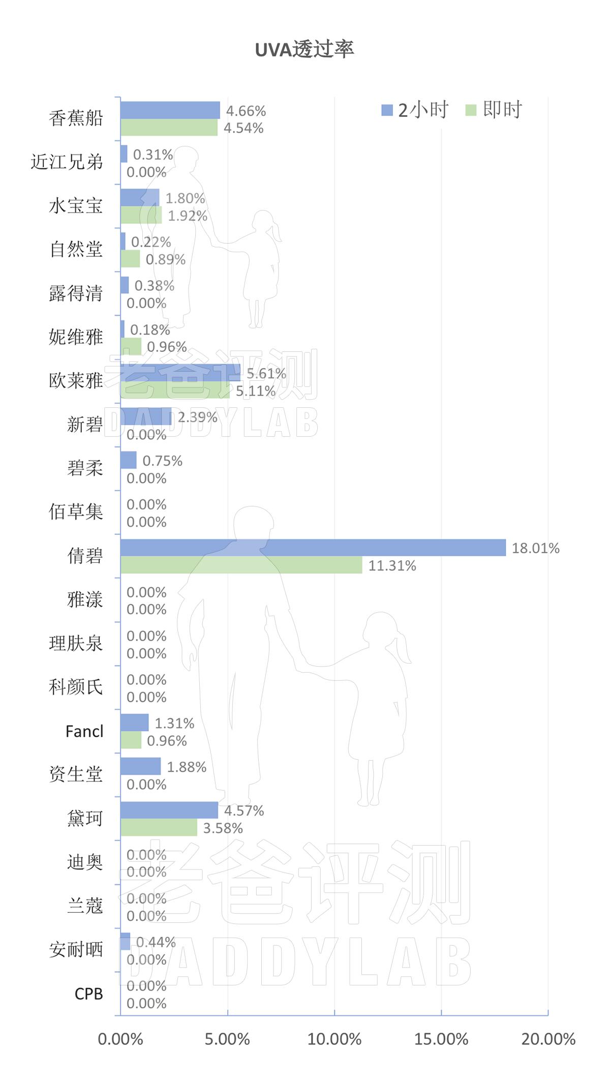 十大公认好用的防晒霜博主测评,老爸评测好用又经济实惠的防晒霜