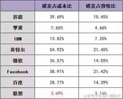 联想的黑科技,联想黑科技