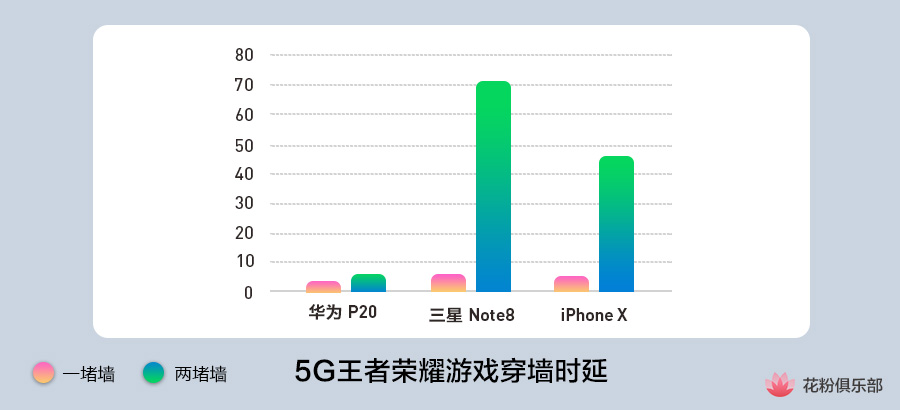 华为p20prowifi速率,华为p20wifi连接无法上网