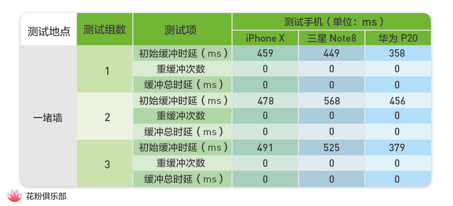 华为p20prowifi速率,华为p20wifi连接无法上网