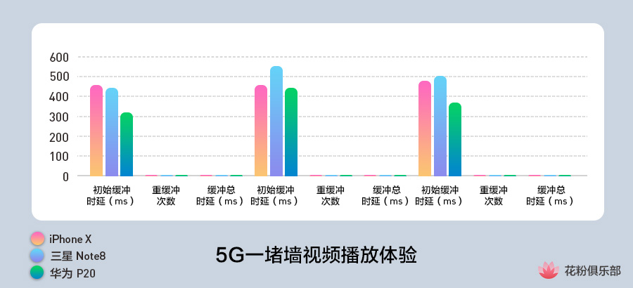 华为p20prowifi速率,华为p20wifi连接无法上网