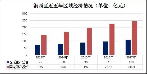 洛阳建地铁划区有何意义,洛阳地铁带动房价