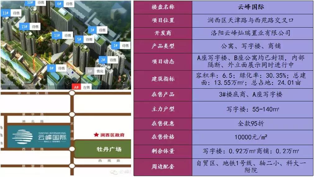洛阳建地铁划区有何意义,洛阳地铁带动房价