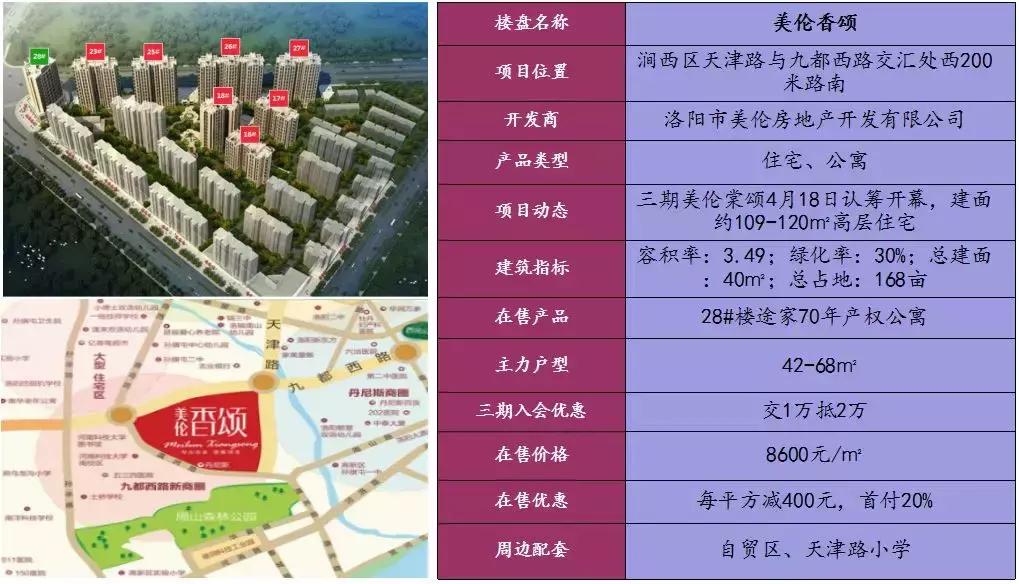 洛阳建地铁划区有何意义,洛阳地铁带动房价