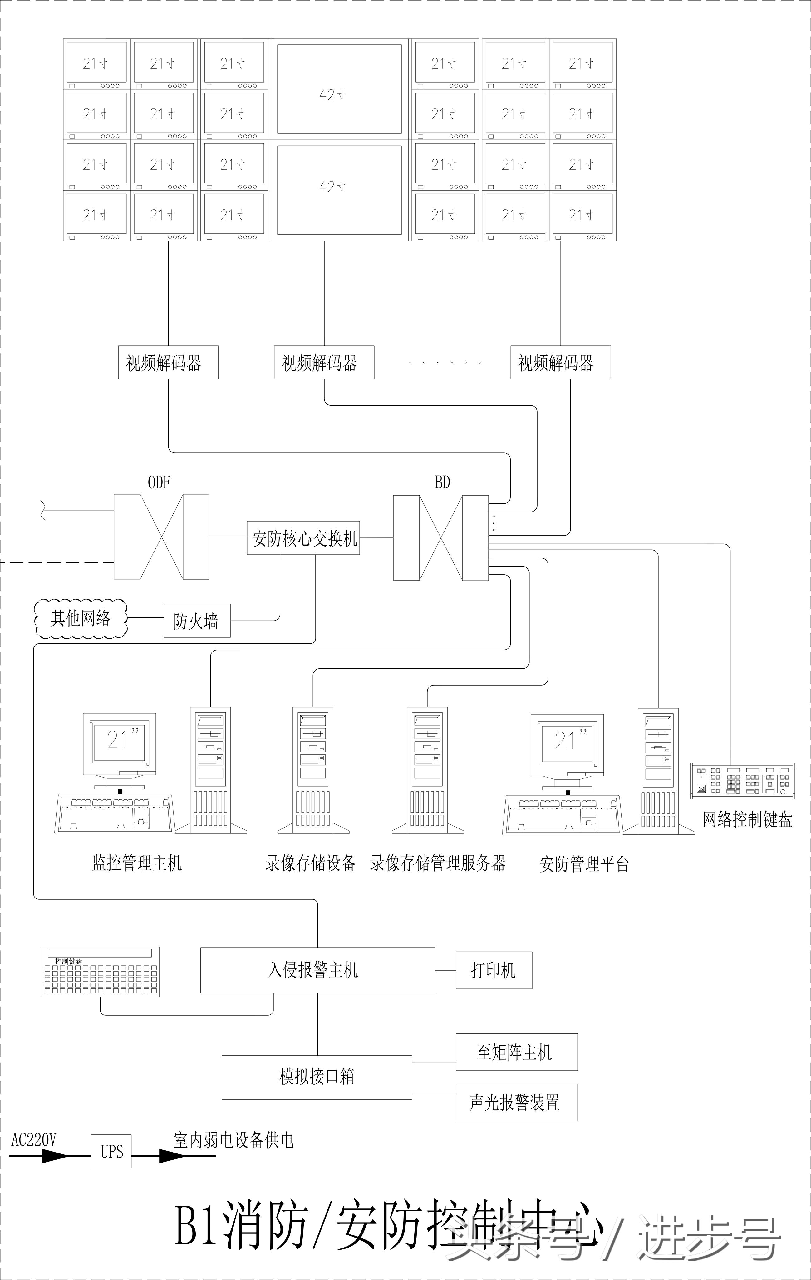 视频监控系统网络传输图讲解,监控系统的基本结构大图