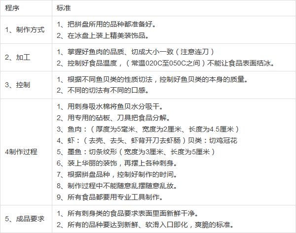 刺身间设计标准,刺身有哪几种做法