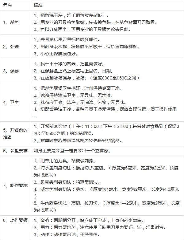 刺身制作关键技巧有哪些,刺身怎么制作