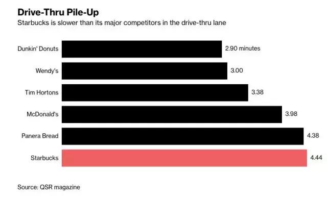 硬刚美团饿了么的星巴克，用的是什么奇招