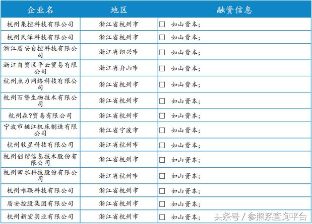 濡傚北璧勬湰鎶曡祫鎯呭喌,濡傚北璧勬湰