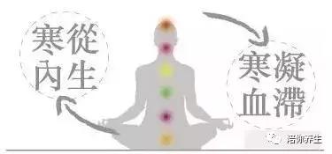 寒湿湿热体质如何分辨,寒湿体质喝什么祛寒湿最好