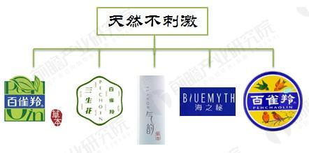 百雀羚的品牌年轻化之路,百雀羚妈妈抗皱抗衰老护肤品