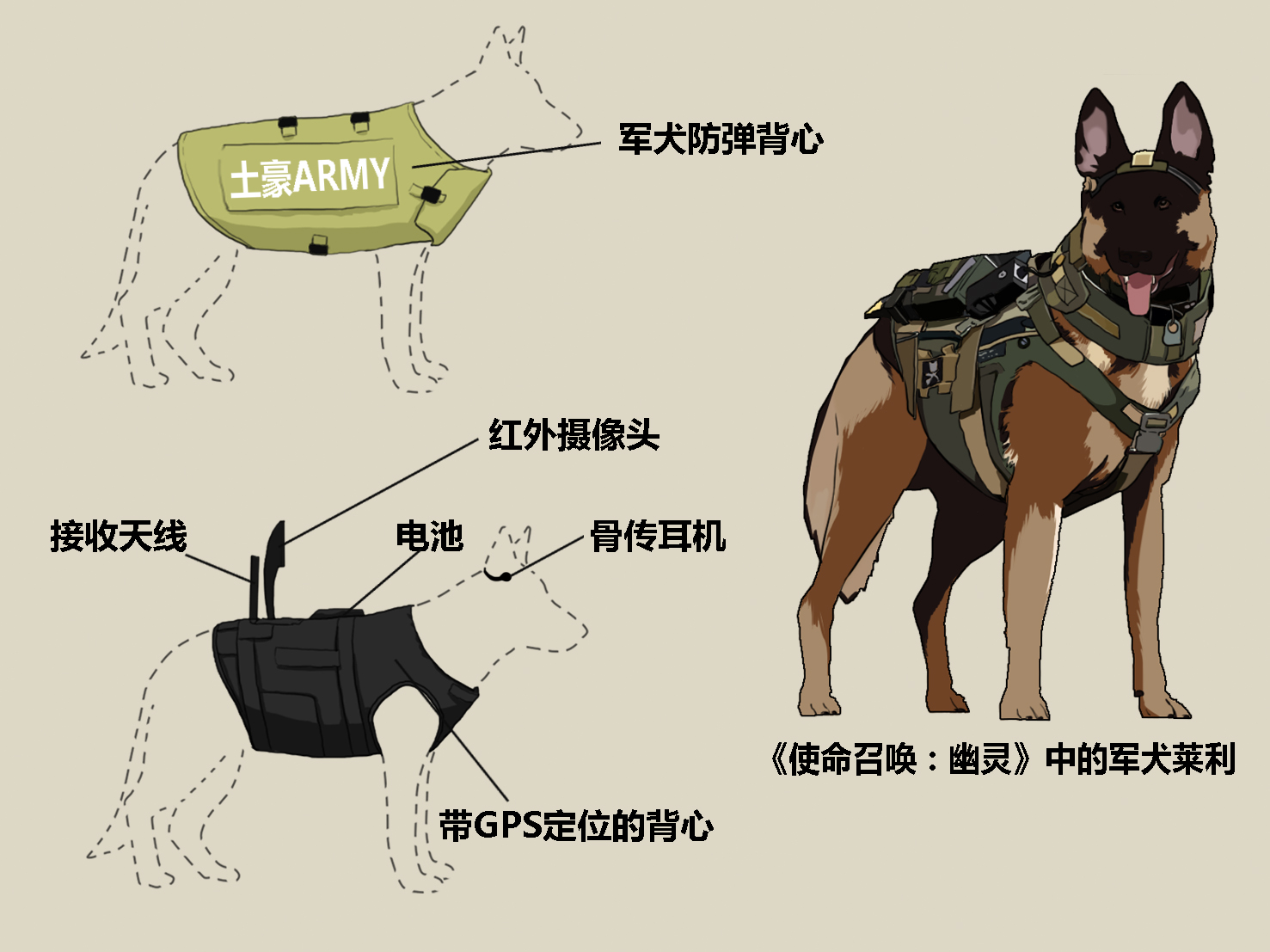 军犬的一生漫画,进击的军犬